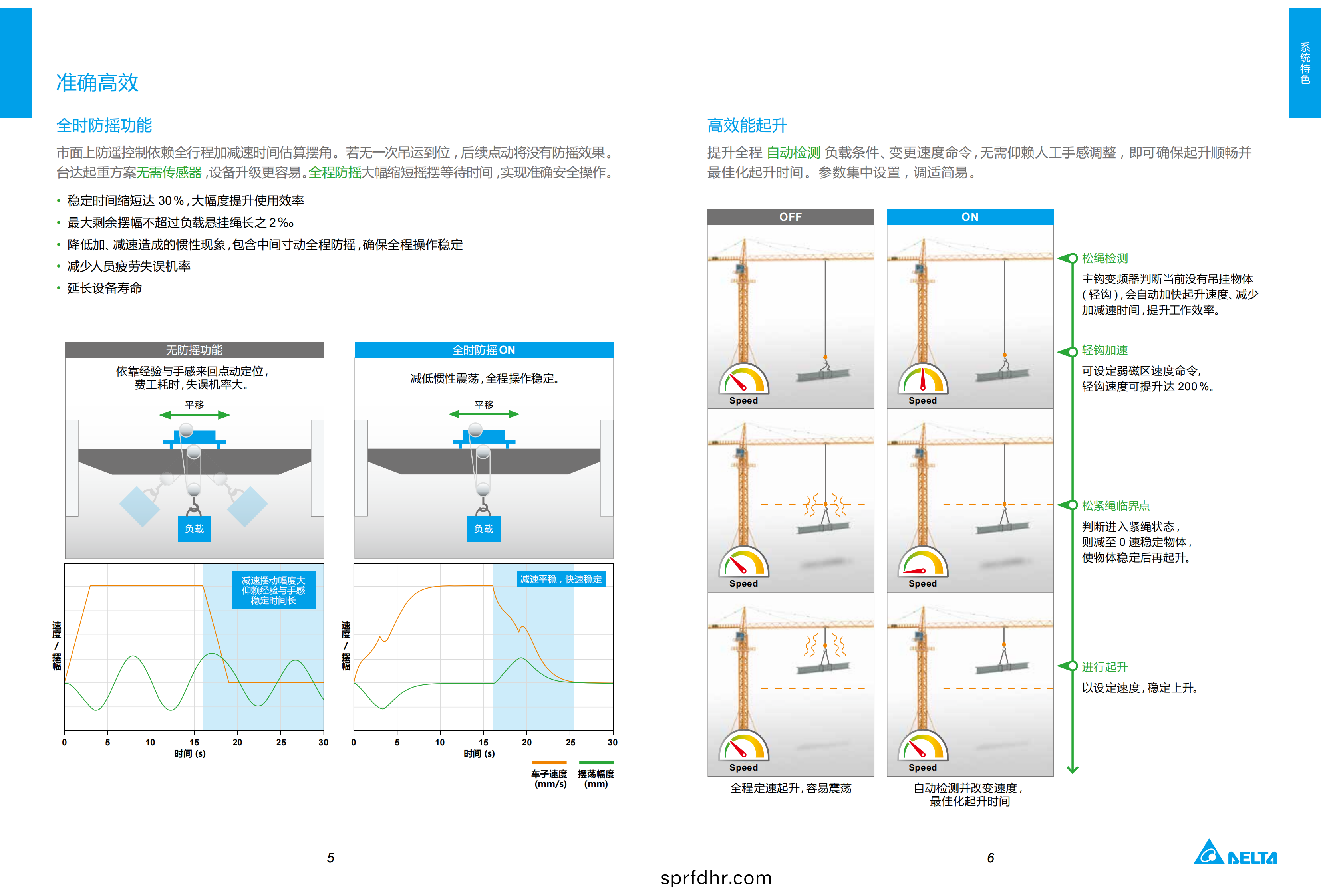 100.MDS_Delta Crane Application Solution_C_SC_5014058201-20211209_03.png