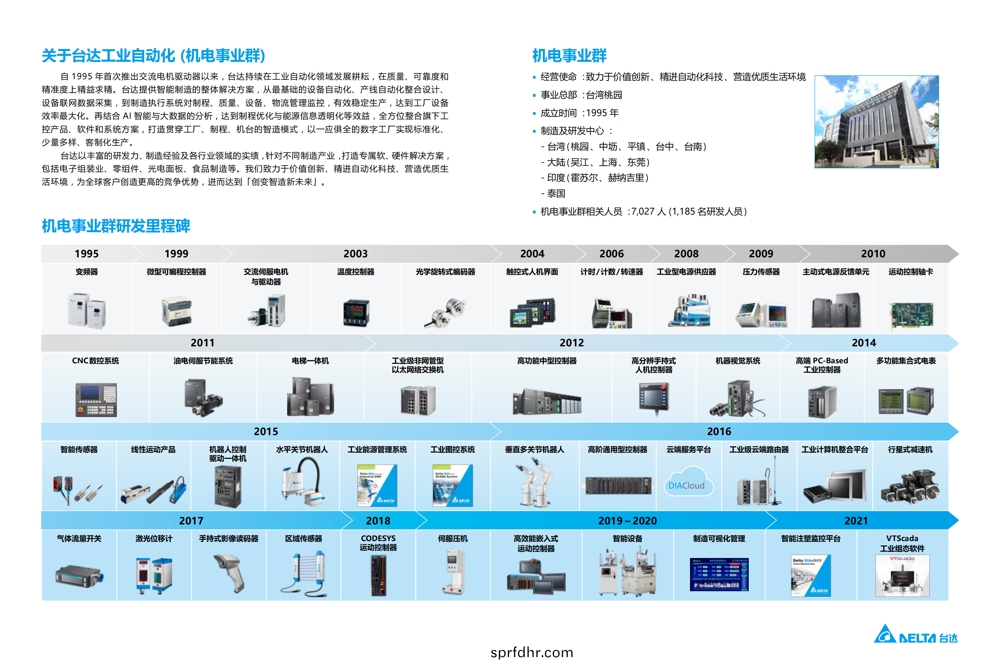 物(wu)流行(xing)業(ye)專刊(kan)_02.png